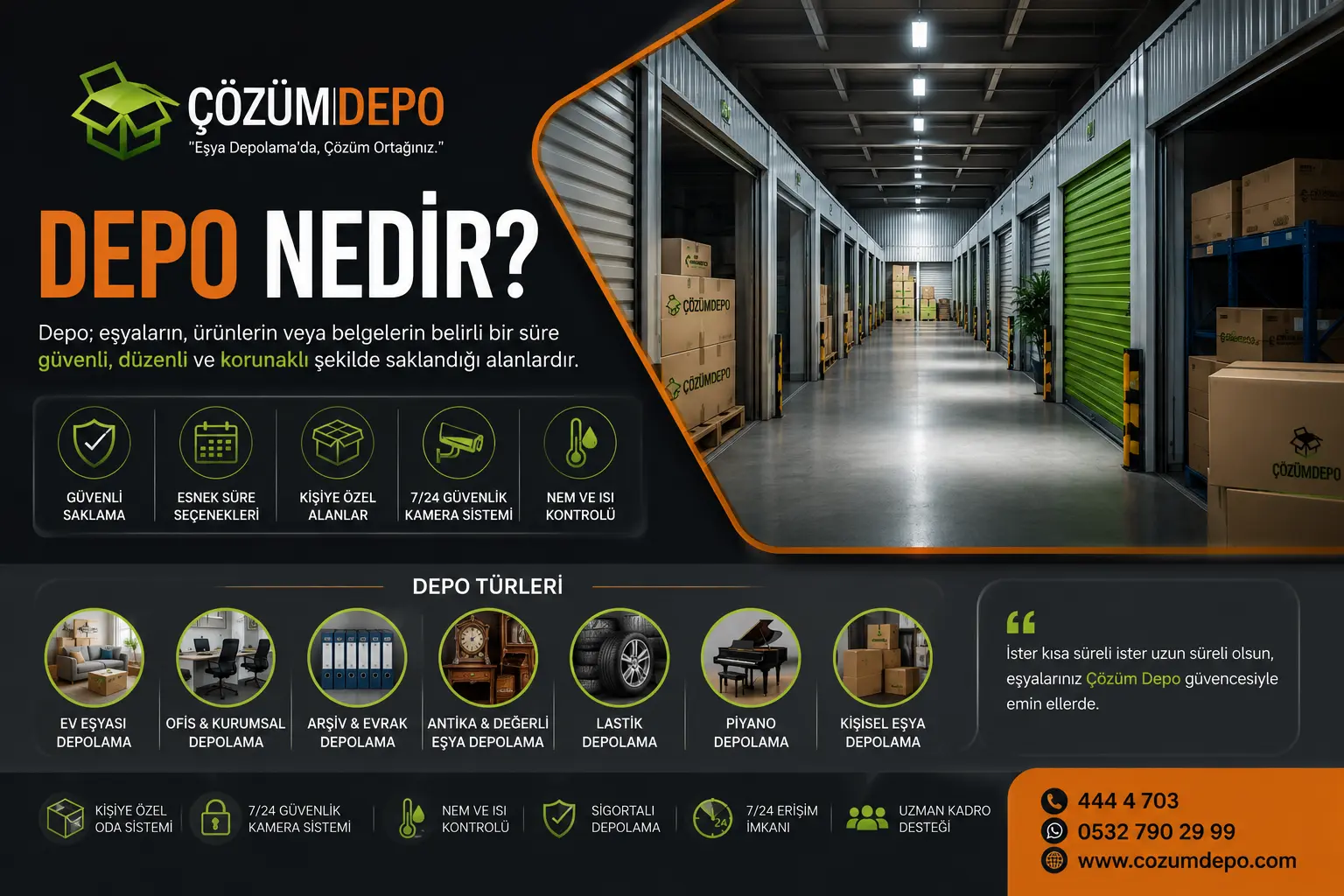 Depo Nedir? Çözüm Depo logosu ile hazırlanmış depo nedir görseli; güvenli saklama, kişiye özel oda sistemi, ev eşyası depolama, ofis depolama, arşiv depolama ve kişisel depolama alanlarını anlatmaktadır.