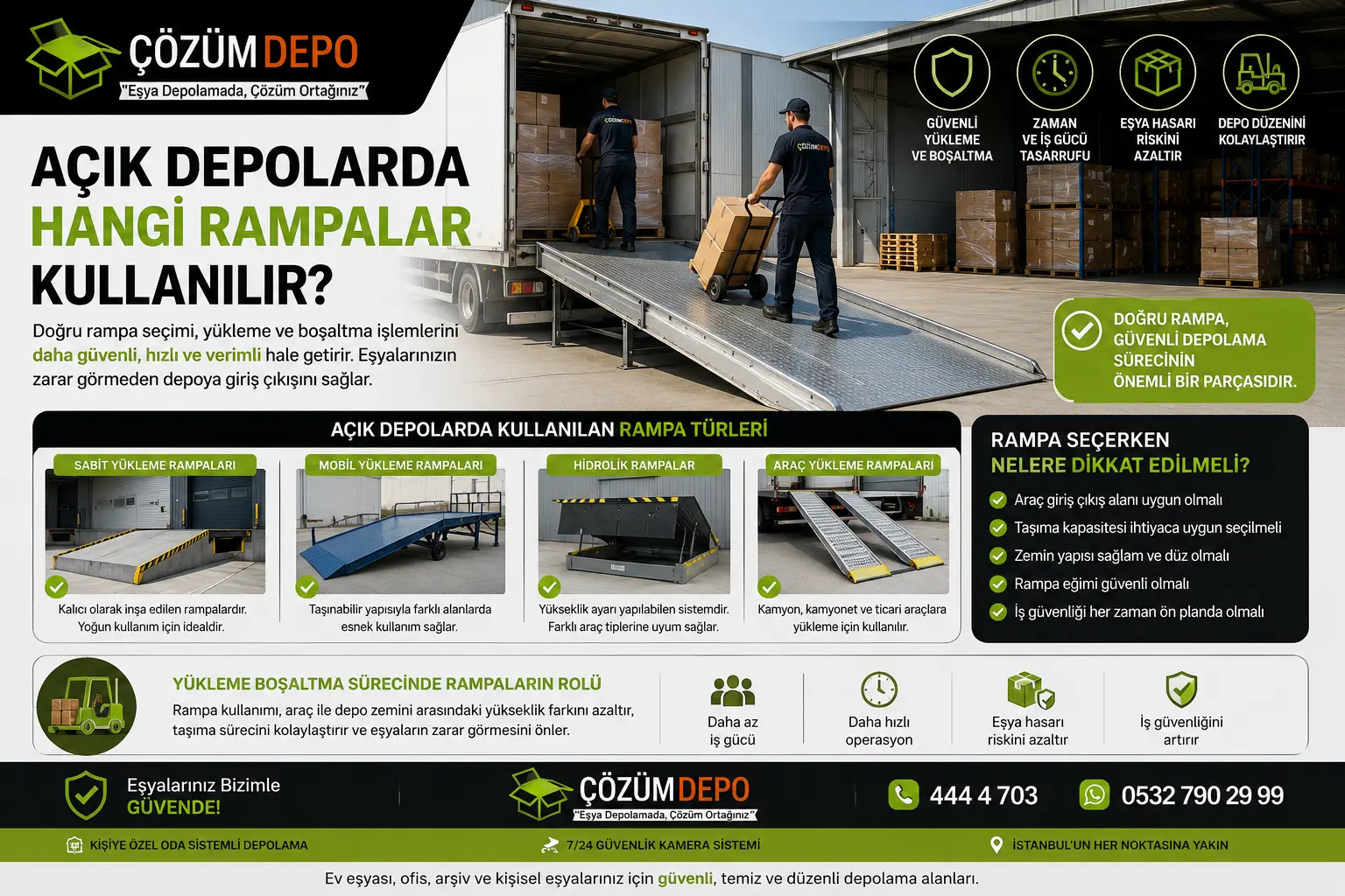 Açık Depolarda Hangi Rampalar Kullanılır? Çözüm Depo logosu ile hazırlanmış açık depolarda kullanılan rampa türleri görseli; sabit yükleme rampaları, mobil yükleme rampaları, hidrolik rampalar ve araç yükleme rampaları anlatılmaktadır.