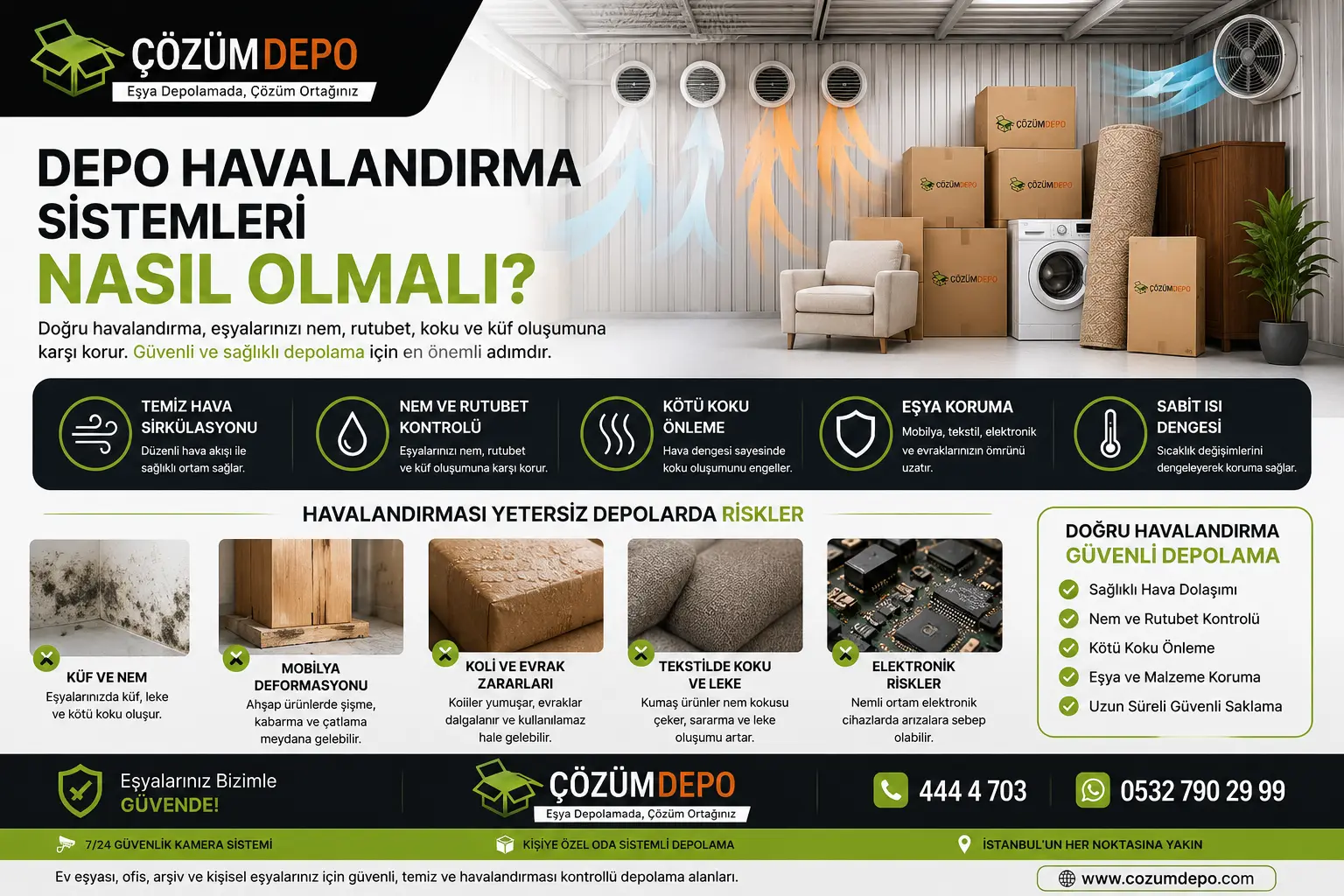 Depo Havalandırma Sistemleri Nasıl Olmalı? Çözüm Depo logosu ile hazırlanmış depo havalandırma sistemleri görseli; nem, rutubet, kötü koku, küf oluşumu ve eşya koruma detaylarını anlatan profesyonel depolama görseli.