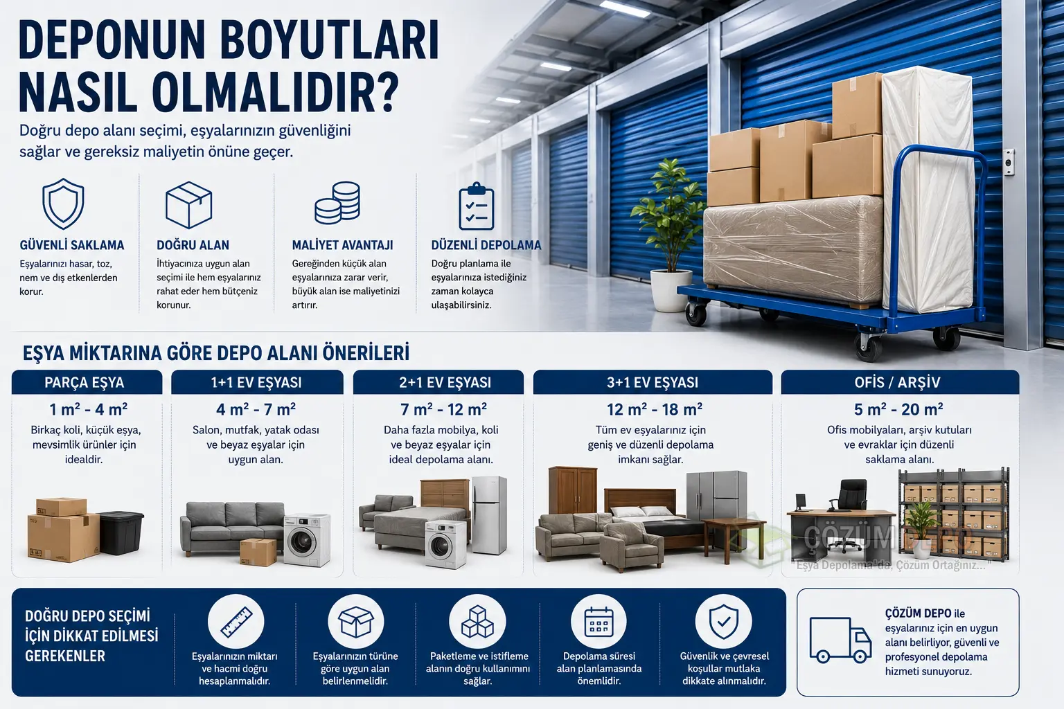 Deponun boyutları nasıl olmalıdır sorusu için farklı eşya miktarlarına göre depo alanı seçimi