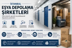 eşya depolama şirketleri için oda sistemli güvenli depolama hizmeti görseli