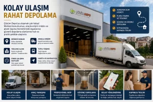 Çözüm Depo kolay ulaşım ve depo erişimi hizmeti için araçla eşya teslimi, adresten alım, yükleme alanı ve planlı depolama süreci